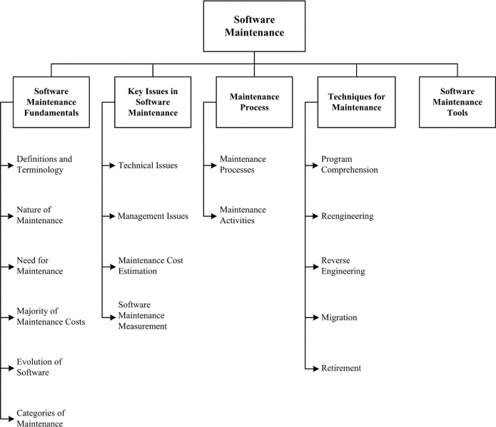 File:Software-maintenance.jpg