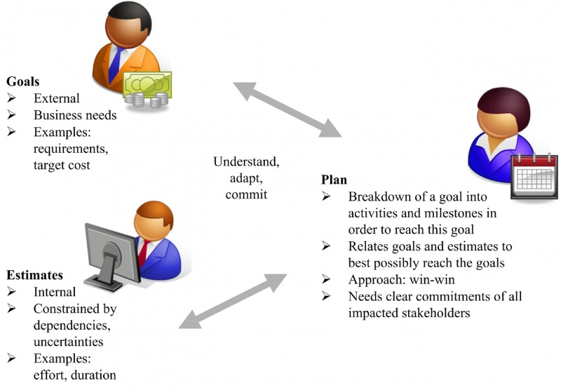 File:Goals, Estimates, and Plans.jpg