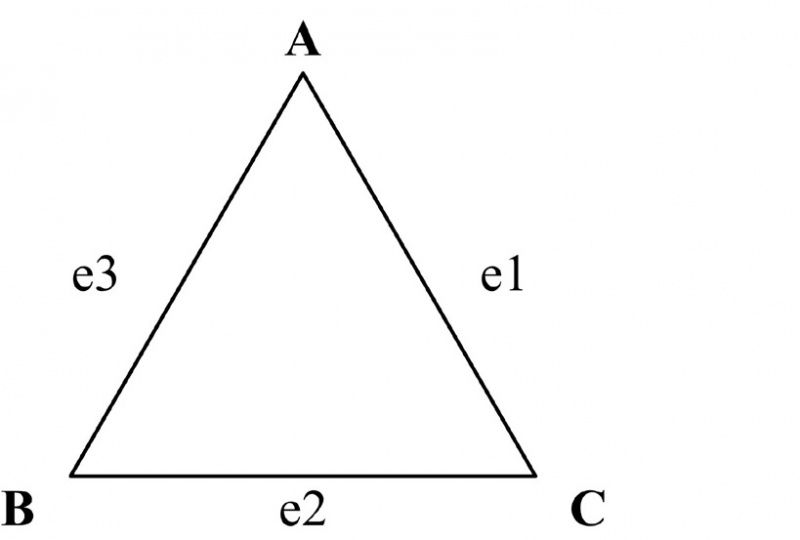 File:Example of a Graph.jpg