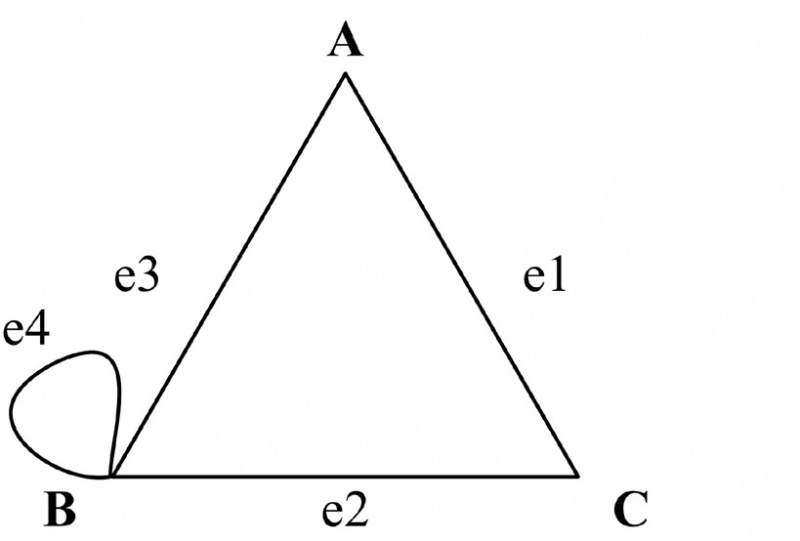 File:Example of a Pseudograph.jpg