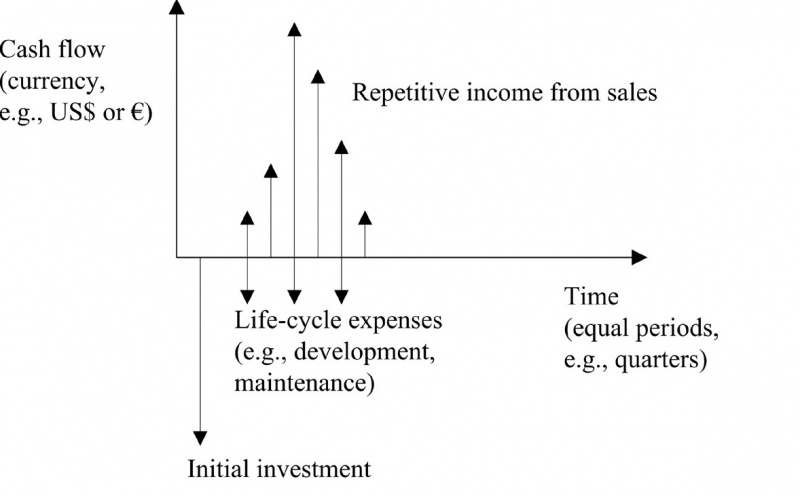File:A Cash Flow Diagram.jpg