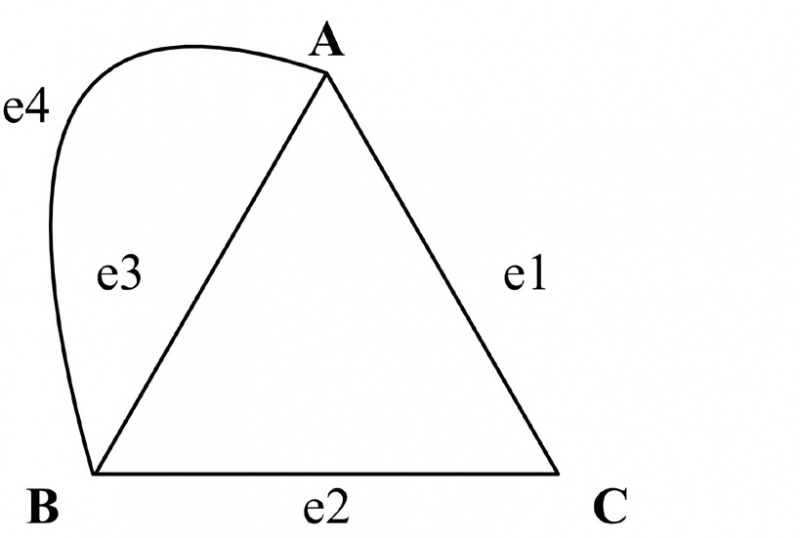 File:Example of a Multigraph.jpg